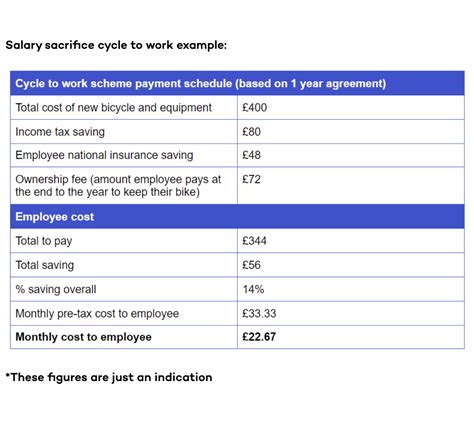 l&g salary sacrifice calculator.